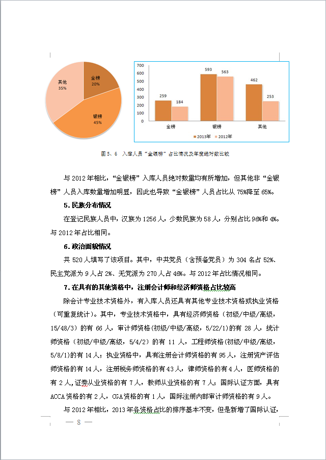 会计资格评价网官网